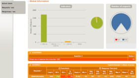 web projenizin performansını test ediyorum, ölçümlüyorum