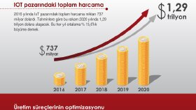 Sunum & Infografik