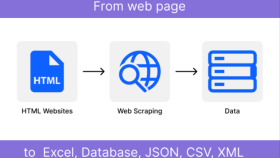 web sitelerinden veri kazıma yapabilirim