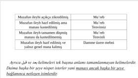 dinî, akademik, eğitim ve genel metinlerinizi tercüme ederim