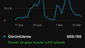 Youtube kanalı erişim