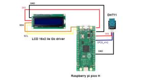Raspberry Pi Pico ile Sıcaklık ve Nem Ölçümü