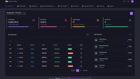 Servify - Laravel Tabanlı Modern POS ve Satış Yönetim Sistem