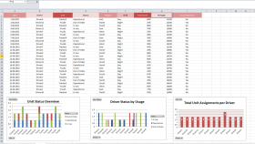 Birim Takip Dashboard'u (Excel)