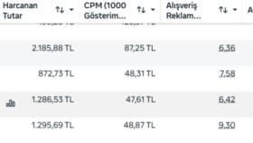 sizin reklam kurulumlarınızı yapabilir ve yönetebilirim