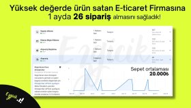Sepet ortalaması 20.000₺