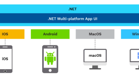 .NET MAUI Windows/Mac/Android/IOS uygulama yazıyorum