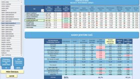 Kişi Bazlı Performans Takibi