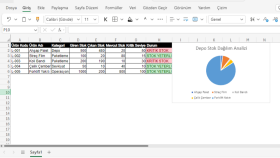 Dinamik Stok Takip ve Operasyon Dashboard'u