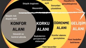 lgs ve yks öğrencilerine danışmanlık yaparım