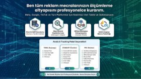 reklam altyapınızı profesyonelce kurarım