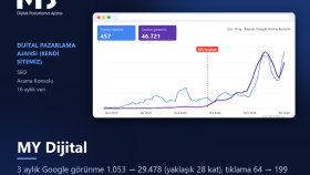 MY Dijital SEO: Yaklaşık 28 Kat Google Gösterimi