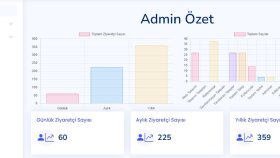sizlere web sitesi hizmeti sağlıyorum