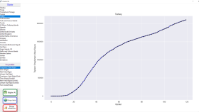 Python'da  Covid-19 Grafik arayüz programı