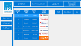 Havalimanı otomasyon projesi