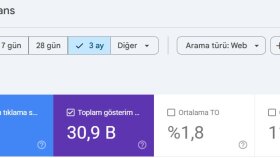 caykolog.com - SEO Odaklı İçerik Üretimi