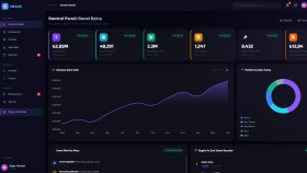 Dashboard & Admin Panel UI Tasarımı