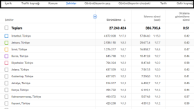 YouTube Kanal İstatistikleri