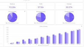 verilerinizi etkileyici grafik ve dashboardlara dönüştürürüm
