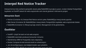 Interpol Notice Tracker