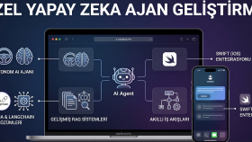 özel AI Agent geliştirip sistemlerinize entegre ederim
