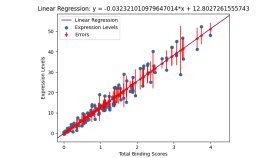 Biyomühendislik - Linear Regression modeli