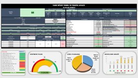 Borsa Hisse Analiz ve Dashboard Çalışması