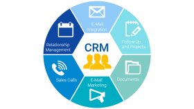 şirketiniz için etkili bir CRM sistemi kurarım