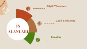 Yön Bulma & Kariyer Seçimi