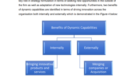 The Role of Dynamic Capabilities in Strategic Management
