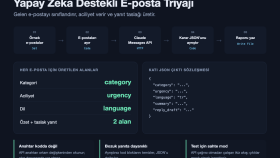 Yapay Zeka Destekli E-posta Triyajı ve Yanıt Taslağı
