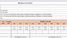 demir metraj ve detaylı raporlarınızı hazırlayabiliyorum