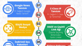 profesyonel seo çalışması yapabilirim