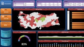 sizin için etkileşimli excel dashboard raporları hazırlarım