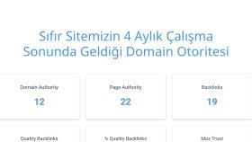 Dış Seo Çalışması Sonuçları