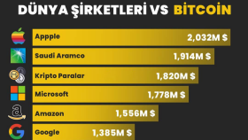 Borsa&Kripto