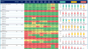 Üst Yönetim KPI Raporları - Stratejik Kararlar için Güçlü Excel Çözümleri