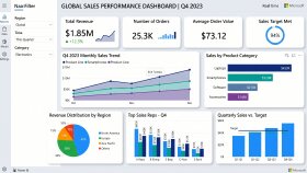 Power BI ile İnteraktif Veri Görselleştirme ve Raporlama
