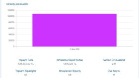 İdeasoft Web Site Yönetimi - Reklam Satış 