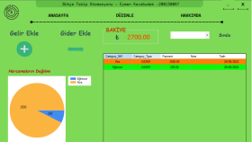 BÜTÇE TAKİP OTOMASYONU