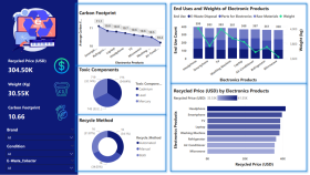 Power BI ile dashboard hazırlayabilirim