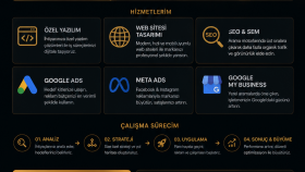 özel yazılım web sitesi yaparım