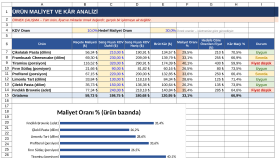 reçete maliyet ve kâr analizi Excel tablosu hazırlarım