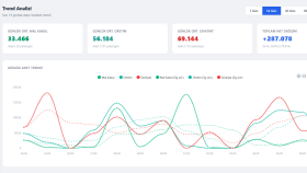 Trend Analizi KPI Dashboard