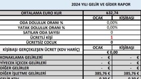 Excel ile sabit formlar oluşturuyorum