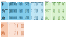 Stok Takip - Excel Detay