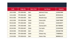 Ecxel ile veri giriş ve stok takibi oluştururum