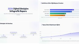 Dijital Dönüşüm ve Teknolojik Trendler