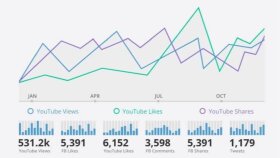 YouTube SEO Danışmanlık Hizmeti