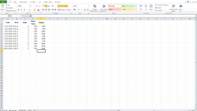Excel Satış ve Gider Raporu – Örnek Çalışma